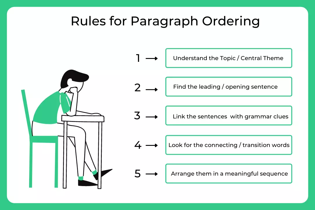 Rules for paragraph ordering