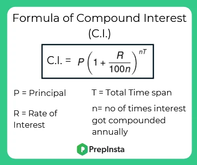 Formula of Compound Interest Problems