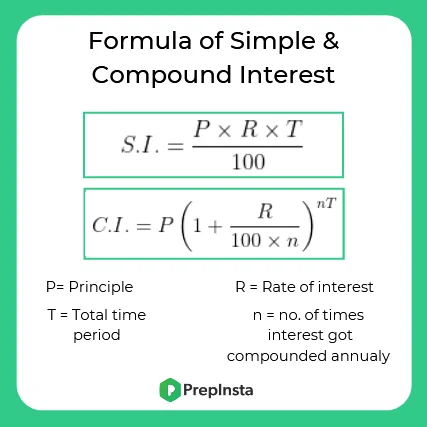 Questions on Simple and Compound Interest