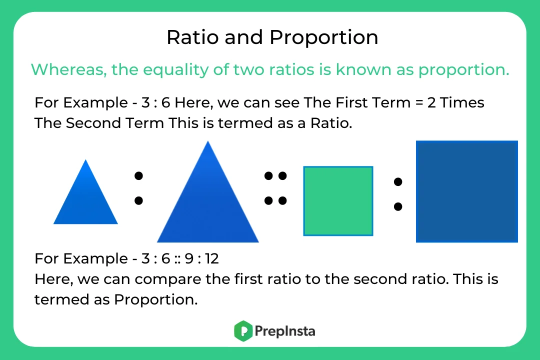 Solve Ratio And Proportion Quickly