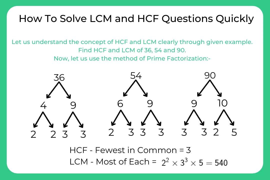 How To Solve LCM and HCF Quickly
