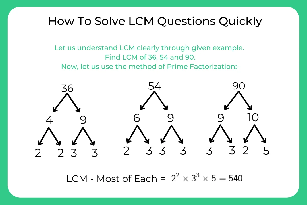 How To Solve LCM Questions Quickly