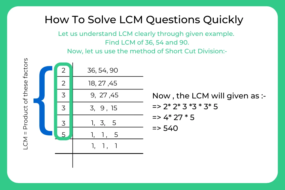 Solve LCM Questions Quickly