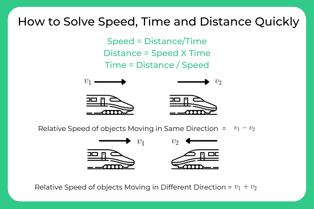 How to Solve Speed Distance and Time