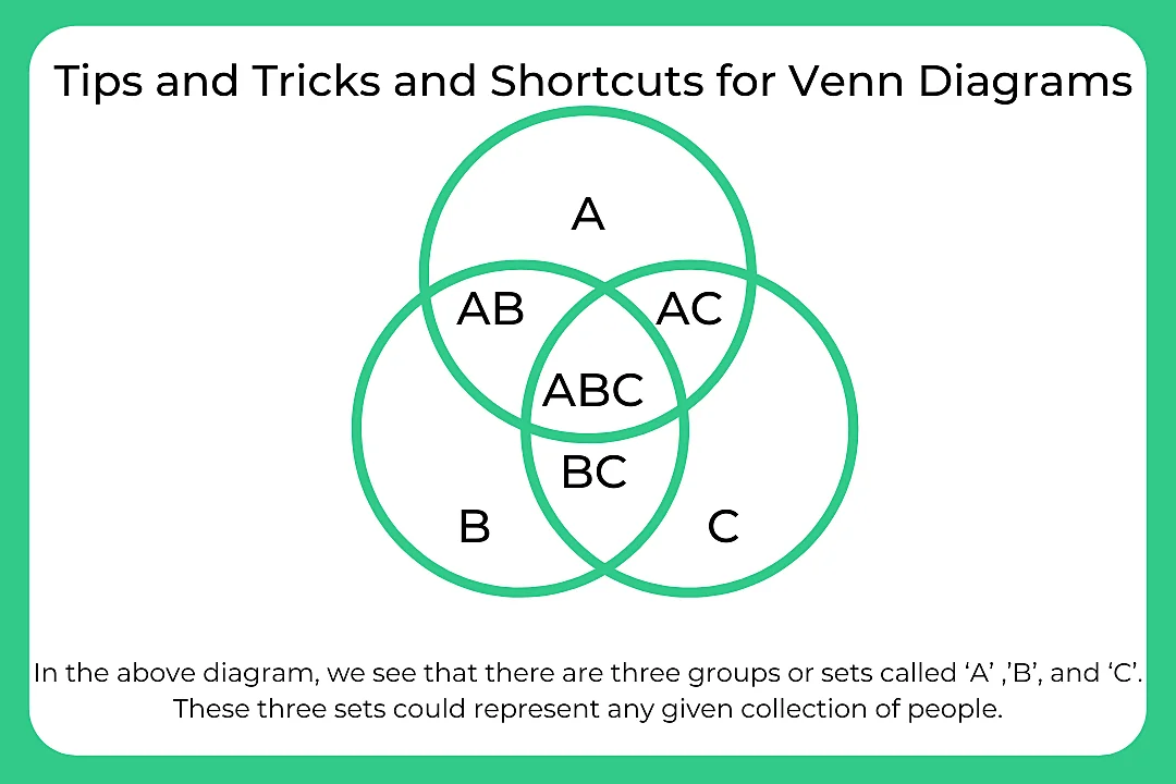 Tips And Tricks for Venn Diagrams