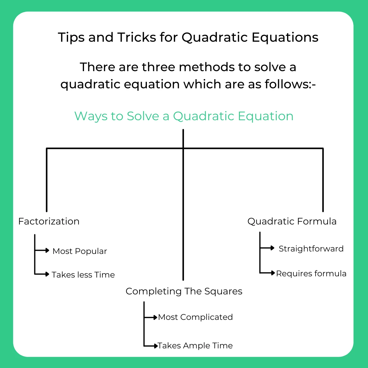 Tips And Tricks For Quadratic Equations