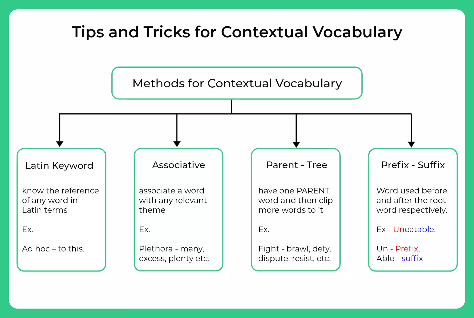 Tips and Tricks for Contextual Vocabulary