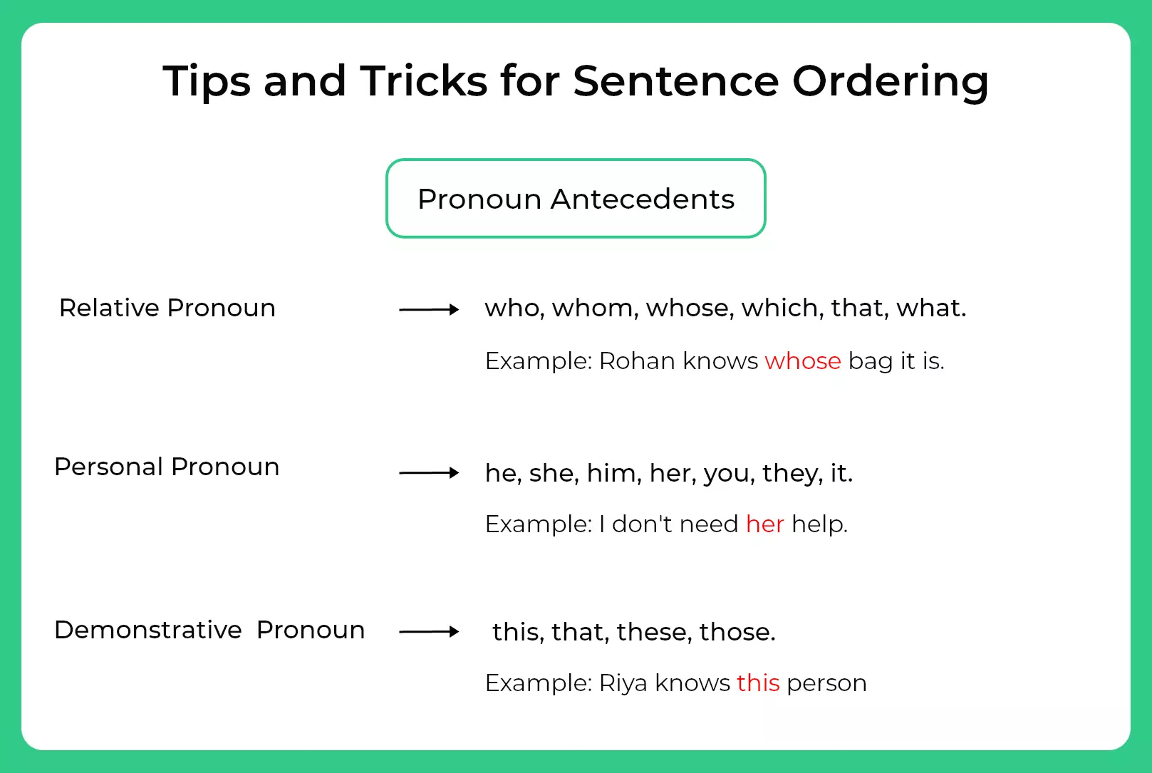 Tips and Tricks for Sentence Ordering