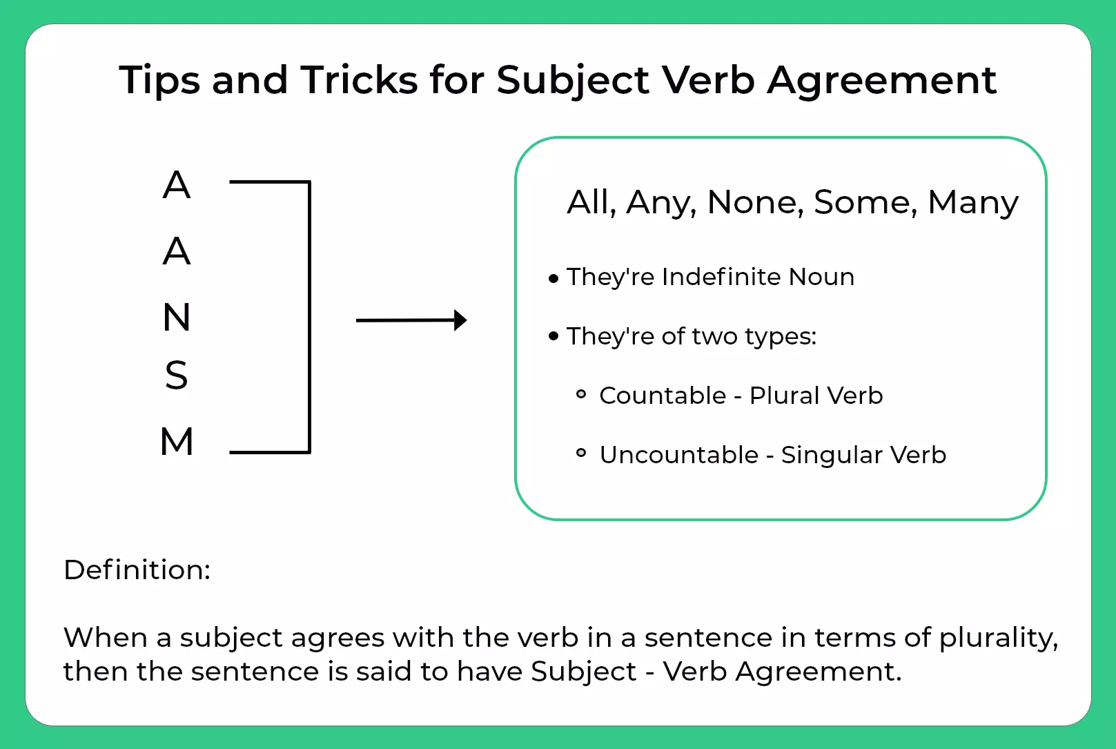 Tips And Tricks And Shortcuts On Subject-Verb Agreement