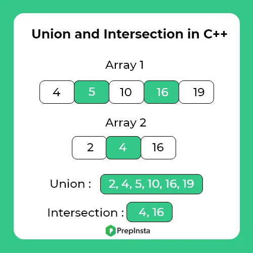 Union and Intersection in C++