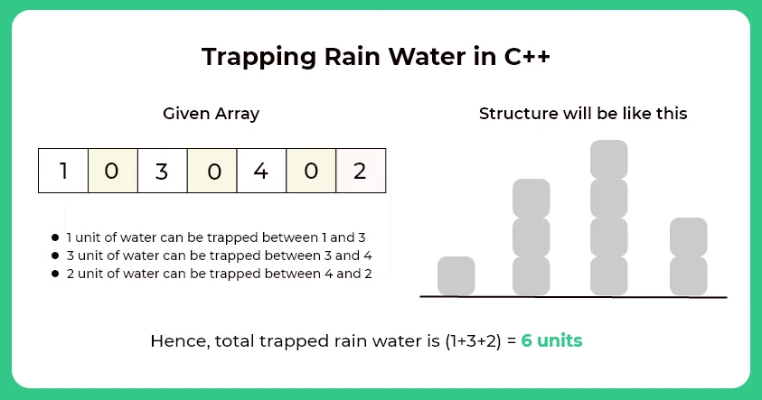 Trapping Rain water