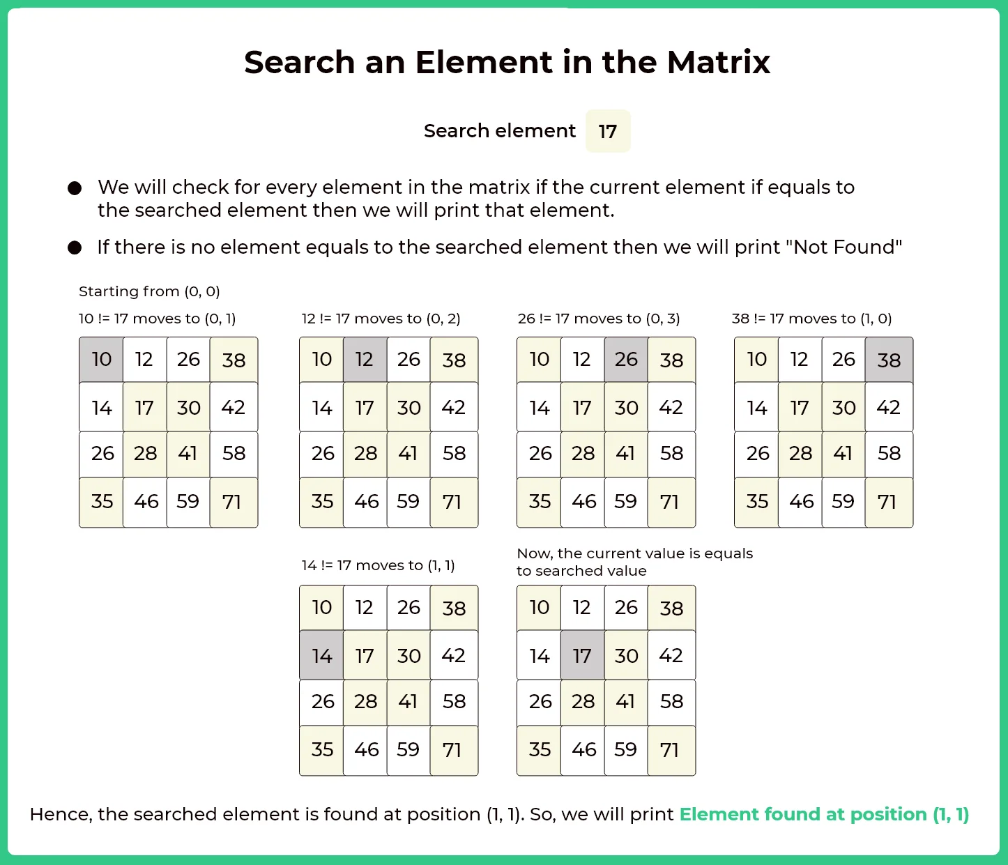 Search an element in a matrix