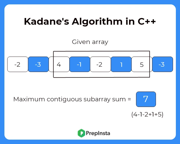 Kadane's algorithm