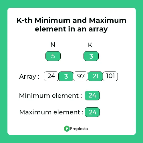 k-th minimum and maximum element in an array