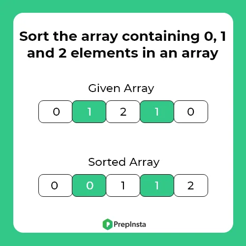 Sort the array containing 0,1 and 2