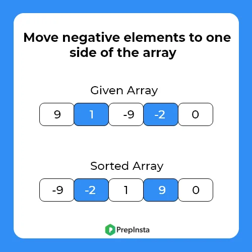 Move negative elements to one side