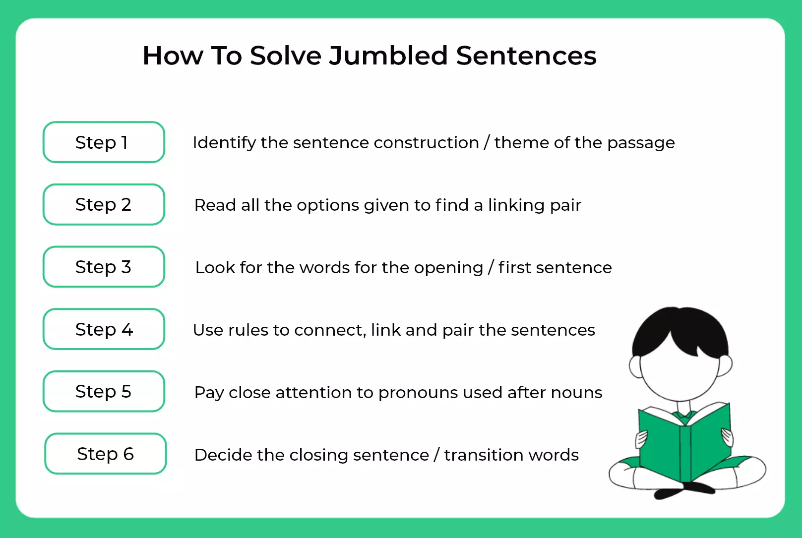 how to solve Jumbled Sentences