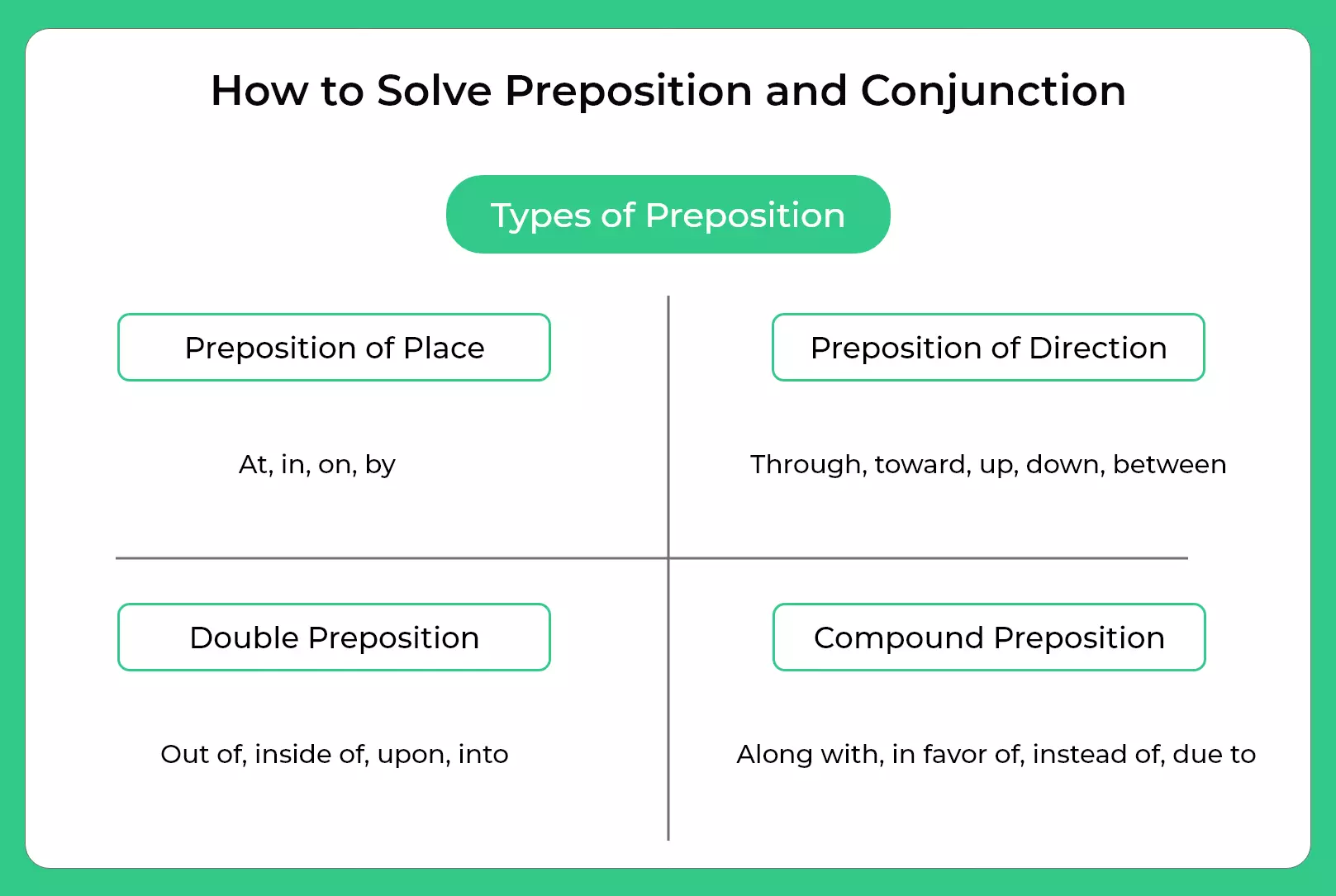 how to solve preposition and conjunction