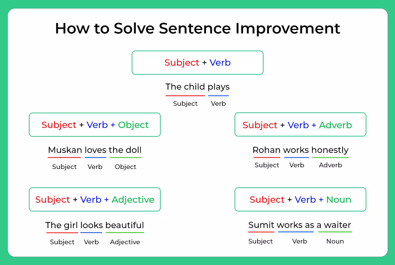 how to solve sentence improvement