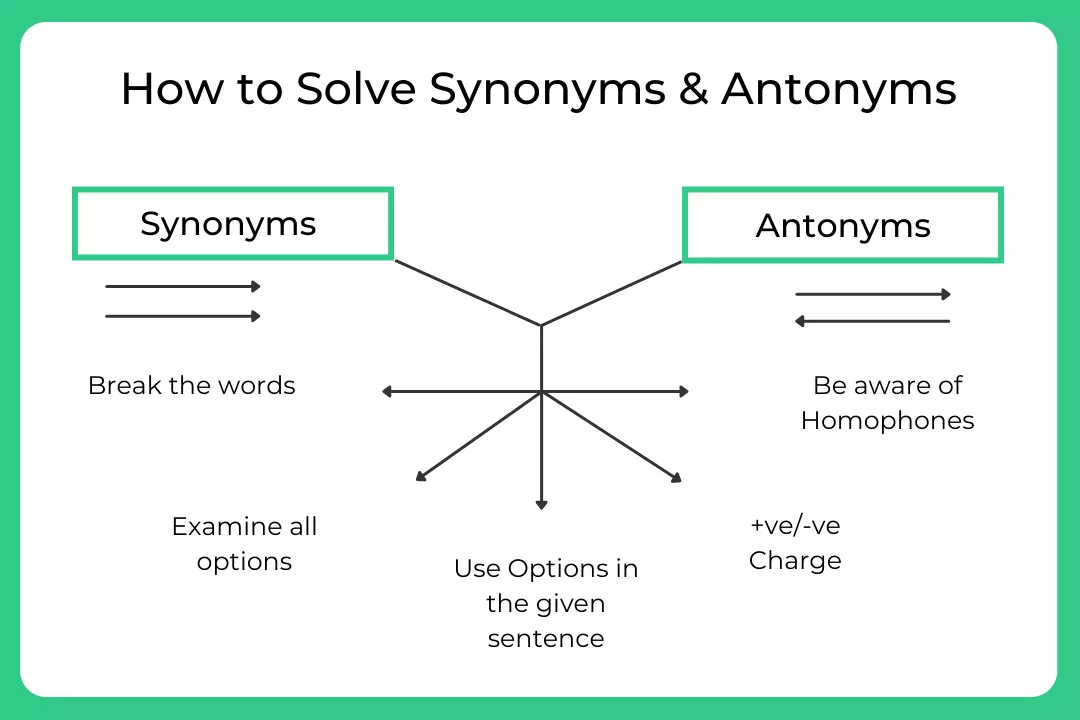 how to solve synonym and antonym