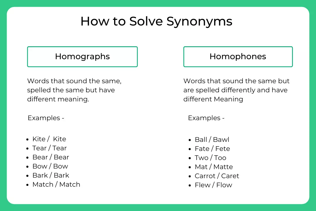 how to solve synonyms