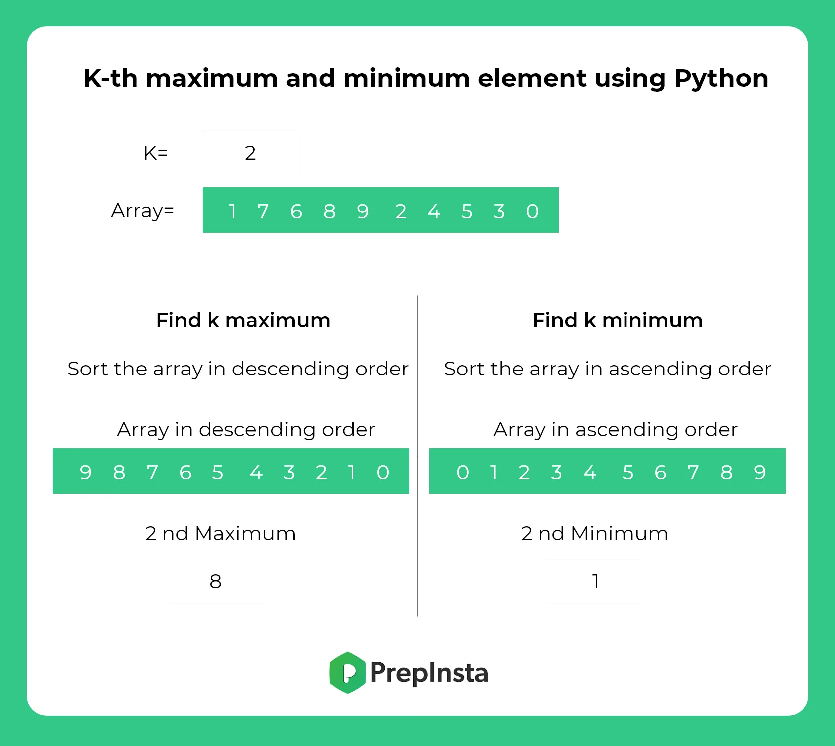 python program to find kth max and min element