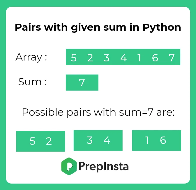 python program to find pairs with given sum