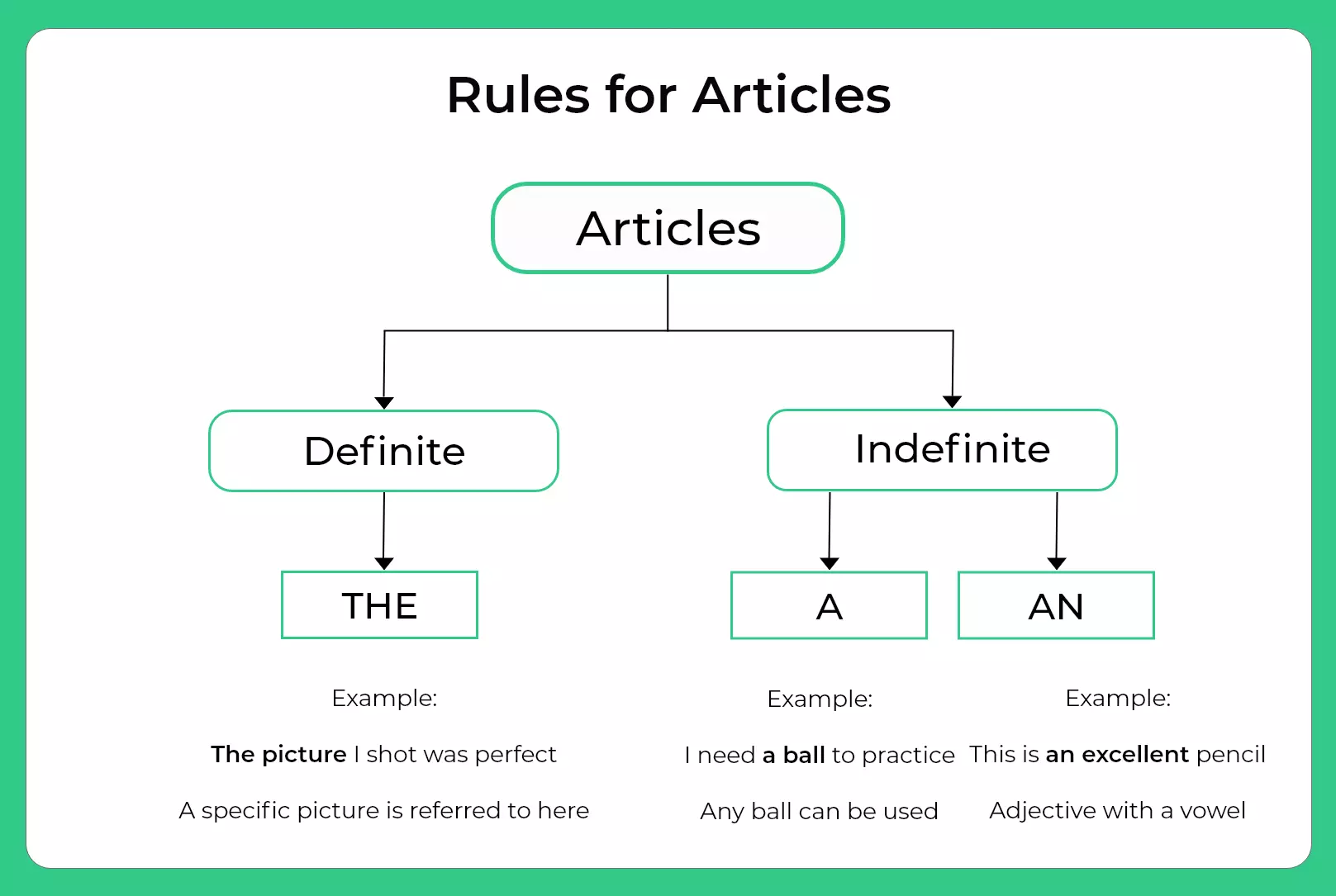 Rules For Article