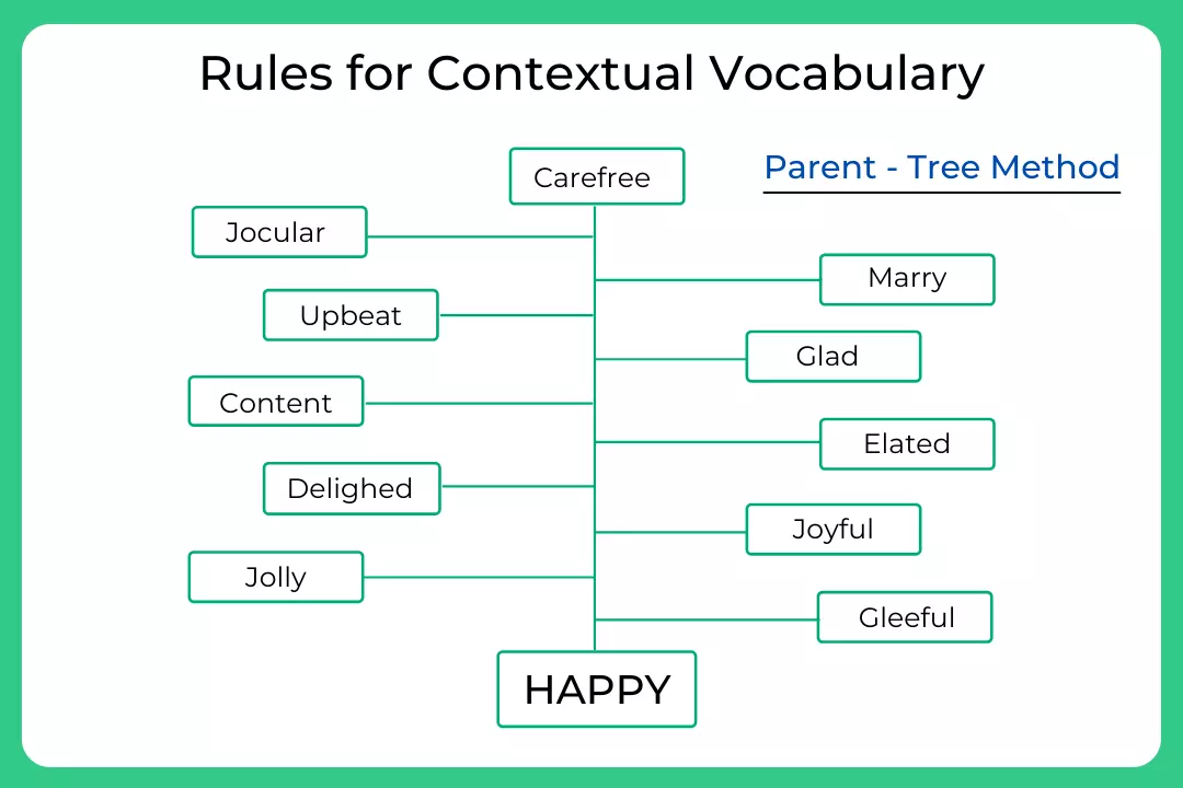 rules for contextual vocabulary