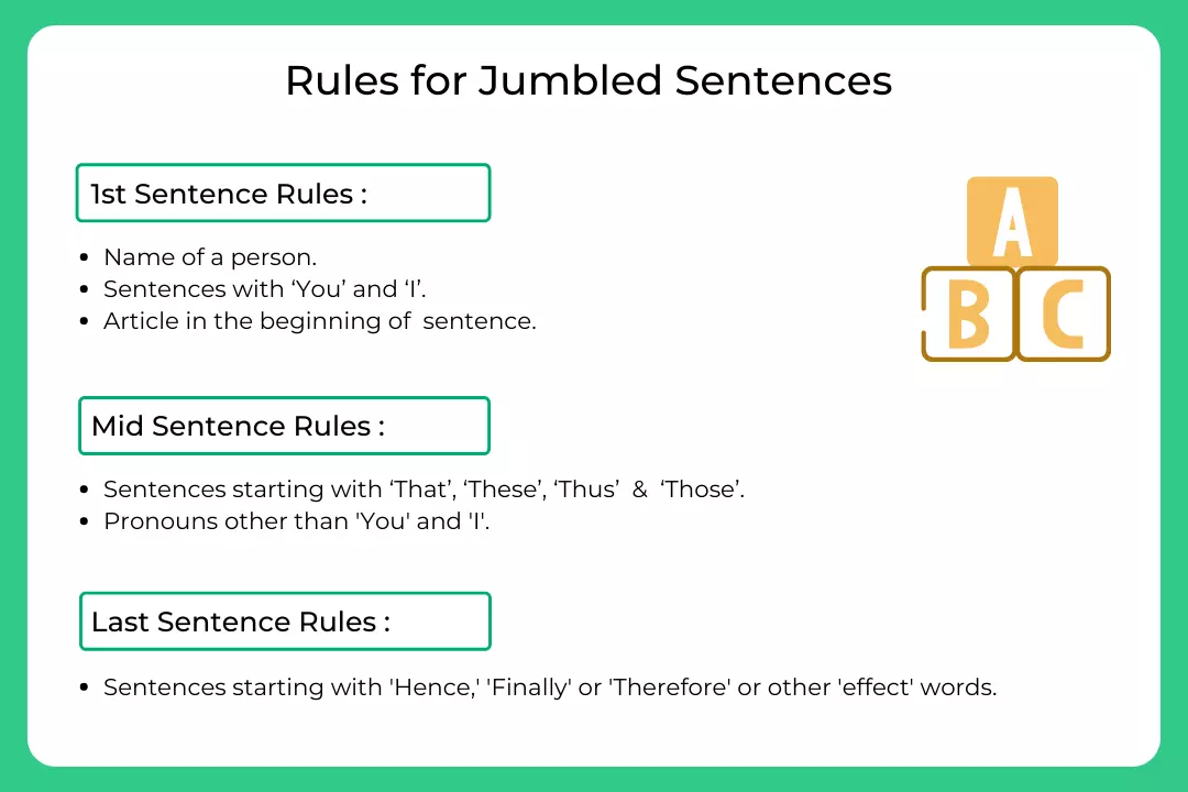 rules for jumbled sentences