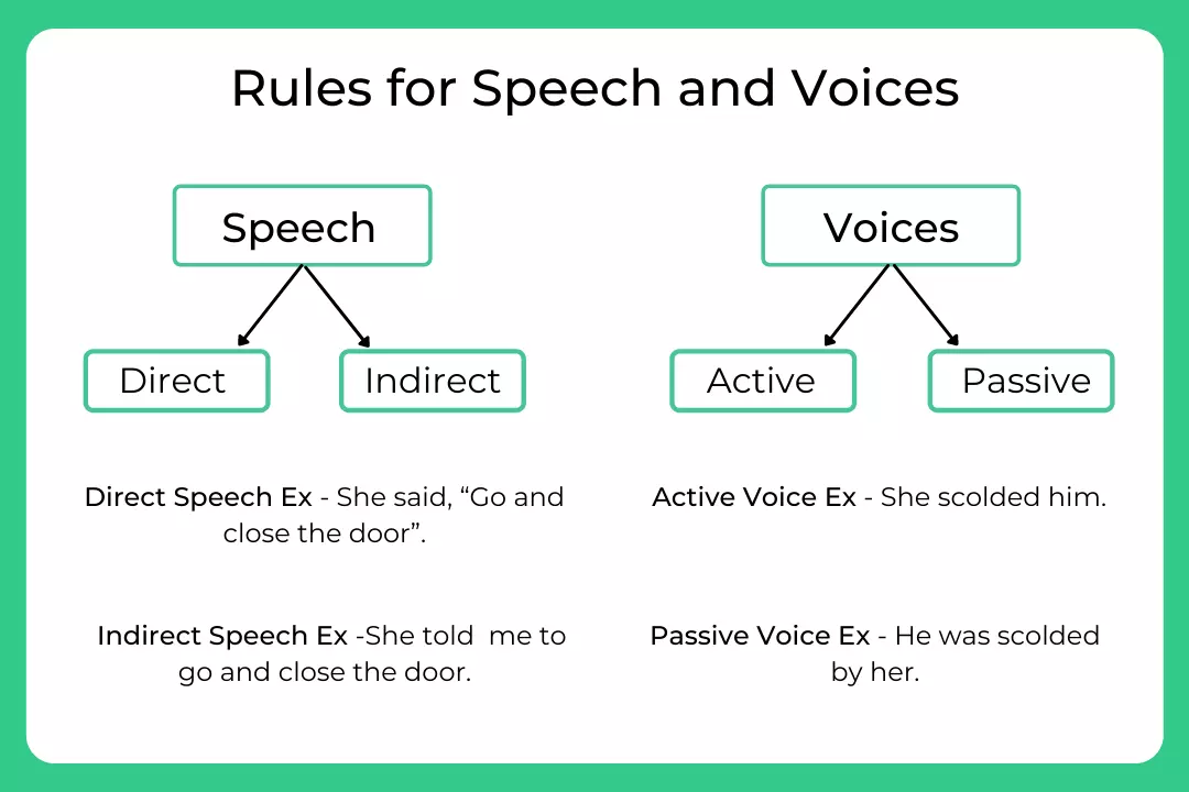 rules for speech and voices
