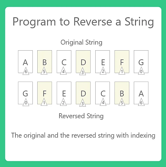Reversing a String Python Program