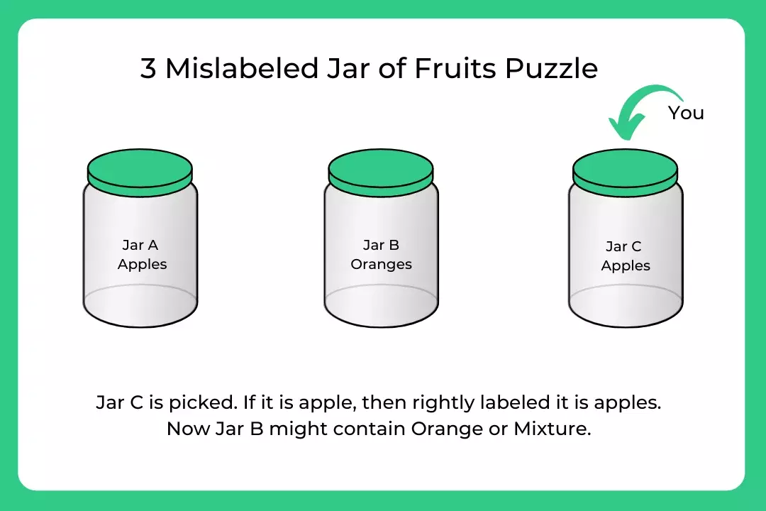 3 Mislabeled Jar of Fruits