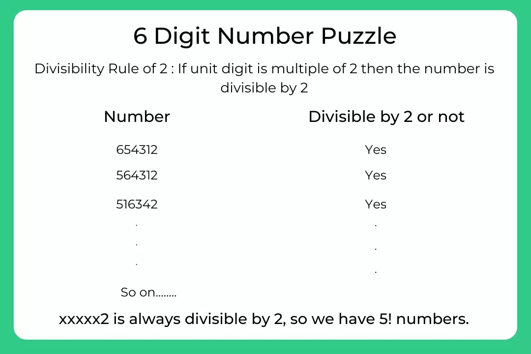 6 Digit Number Puzzle