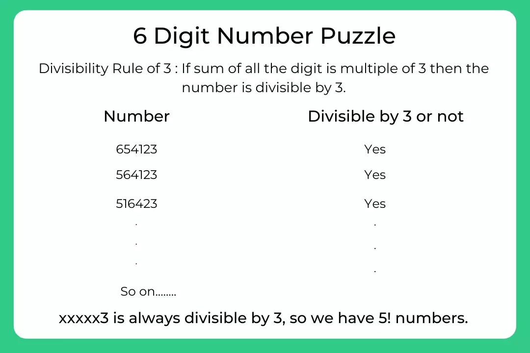 How many six digit numbers can be formed using the digits 1 to 6