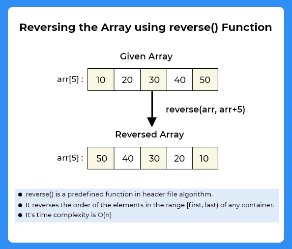 Reverse elements of an Array in C++ | PrepInsta