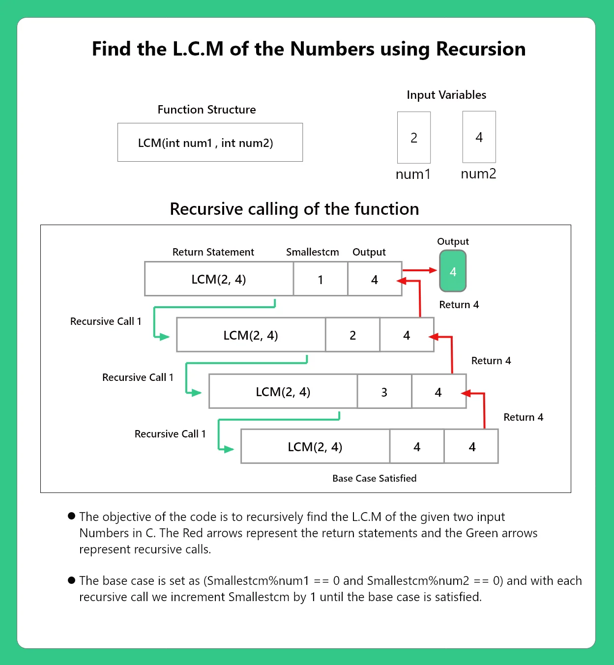 Find LCM of the Numbers using Recursion in C