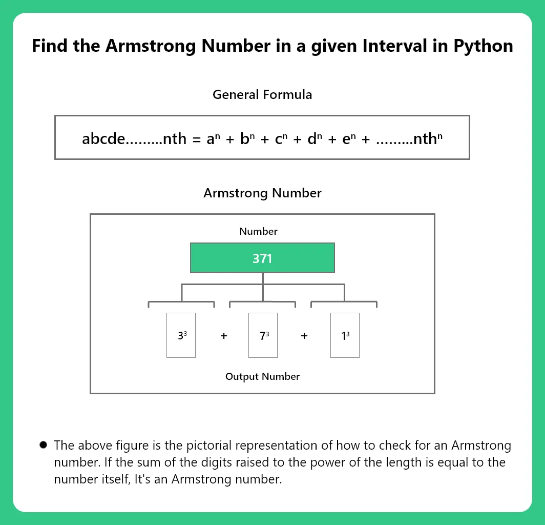 Find the Armstrong Number in a given Interval in Python
