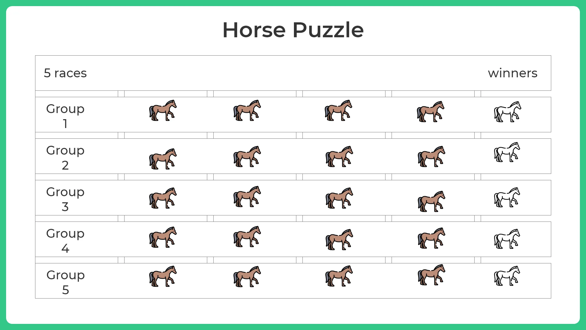 There are 25 horses, among which you have