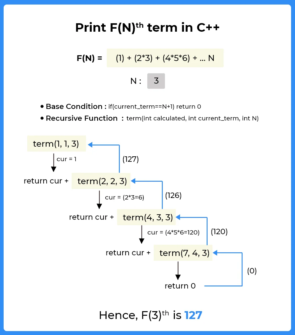 print f(n)th term