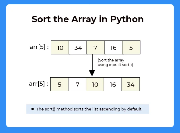 Sort the array in python