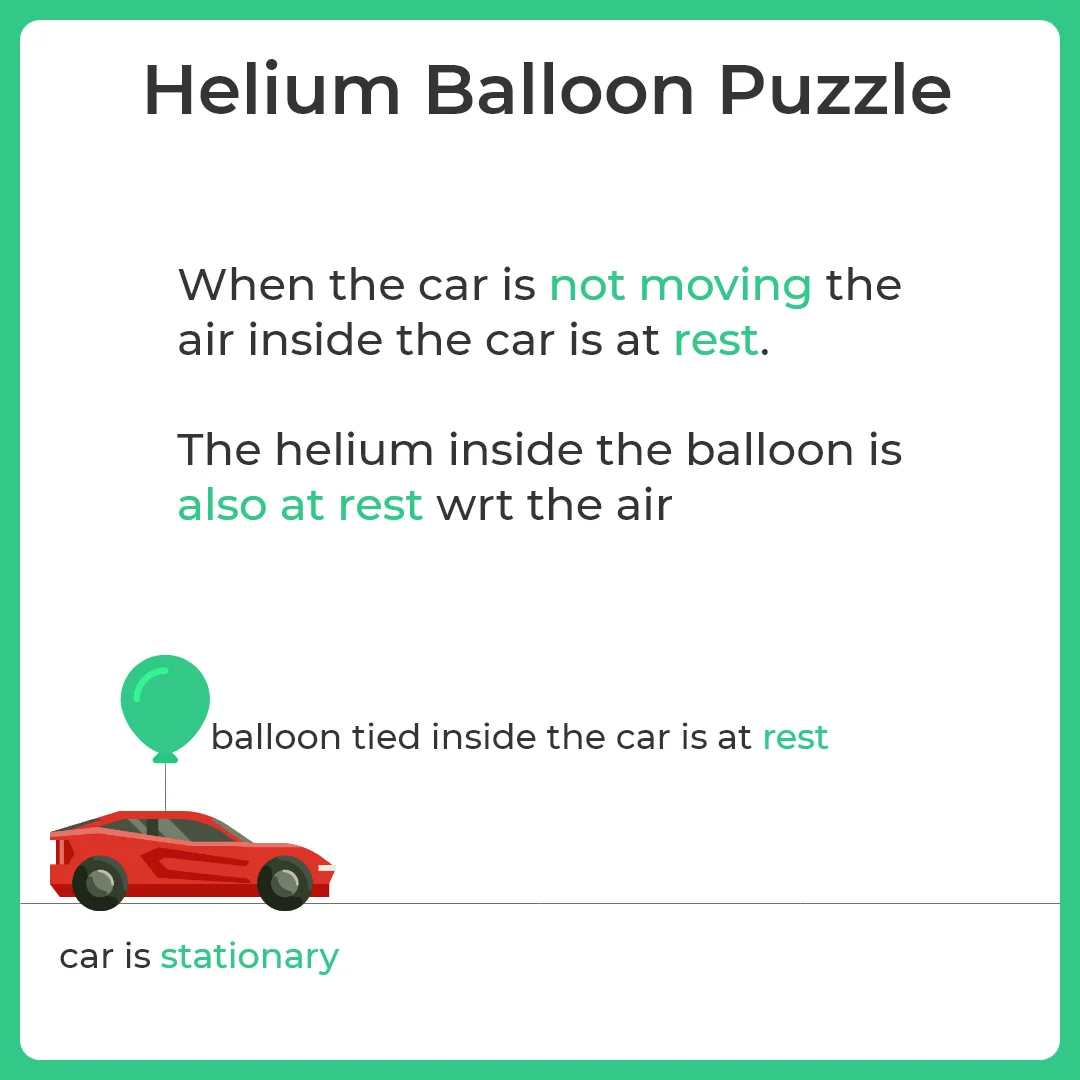 In which direction will the helium balloon fall?