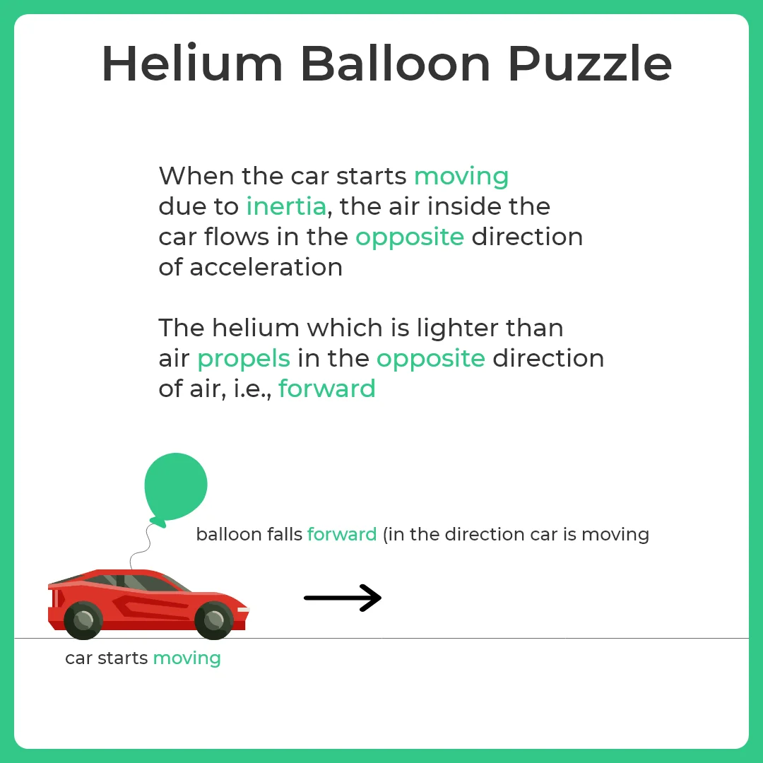 A Helium Balloon is tied with a string