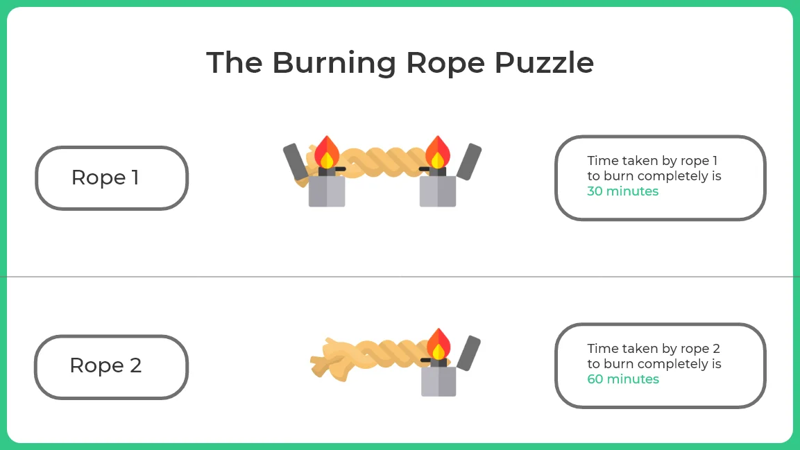 There are two ropes. Each of them burns for one hour.