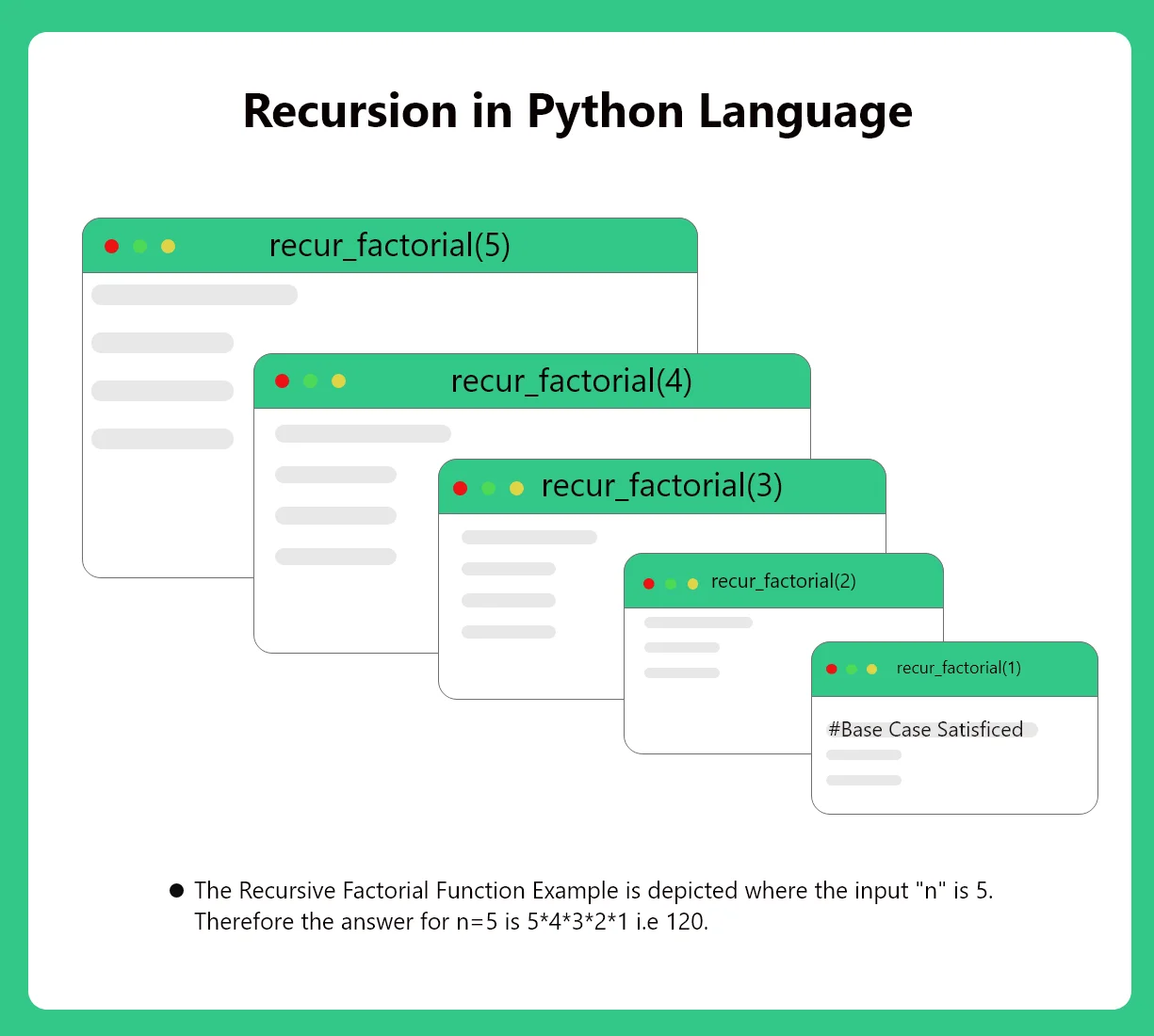 Recursion in Python Language