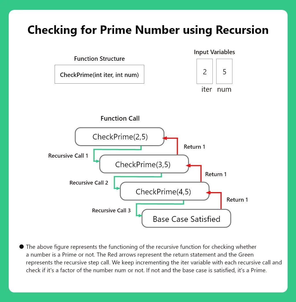 Checking for Prime using Recursion in C