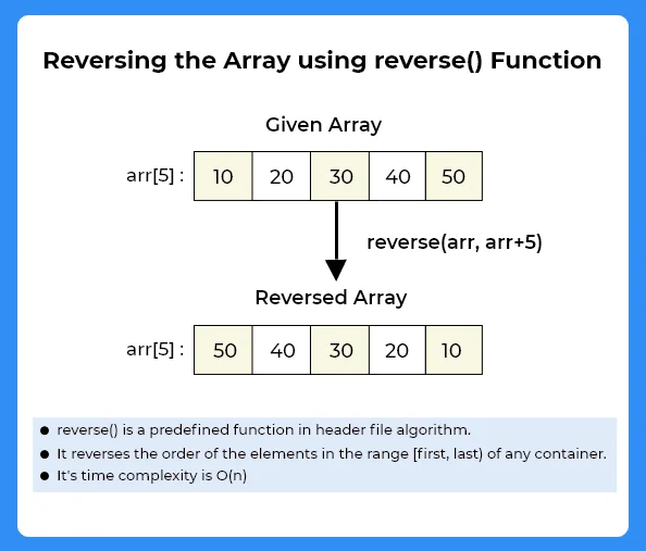 Reversing array in C++