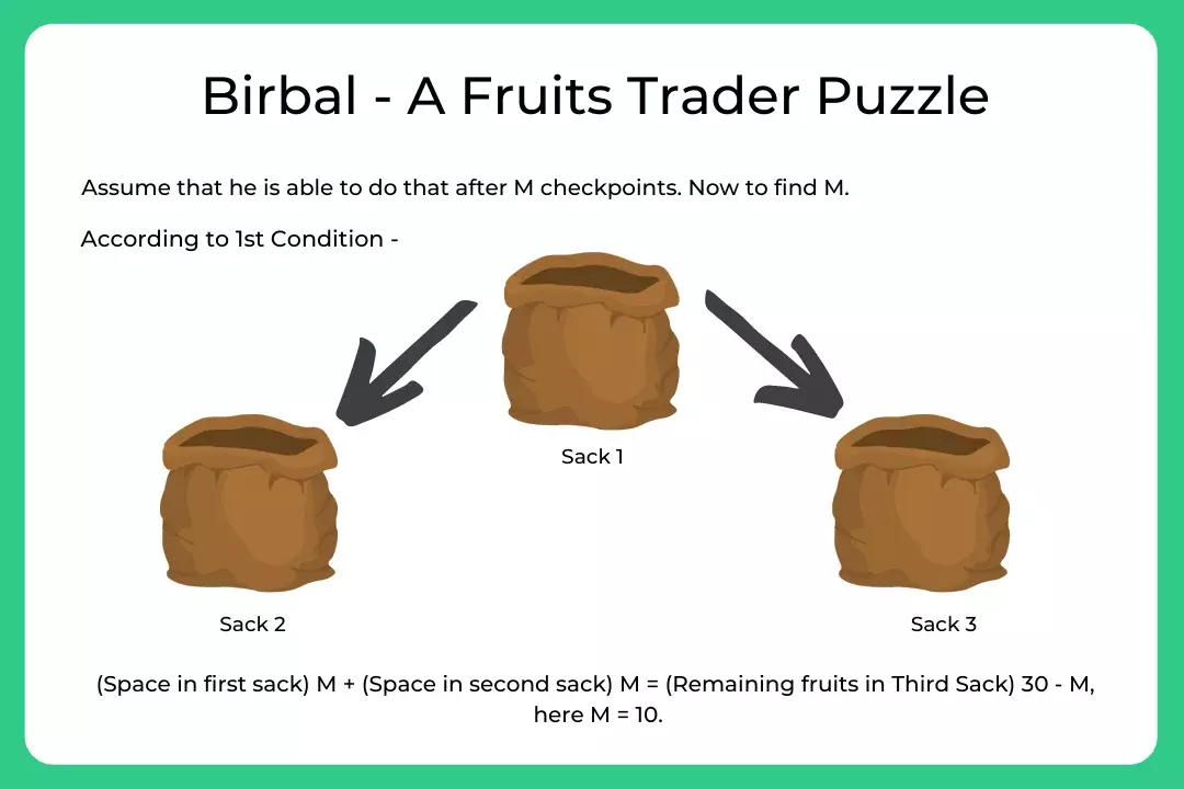 Birbal is a witty trader who trades mystical fruit grown far in the north.