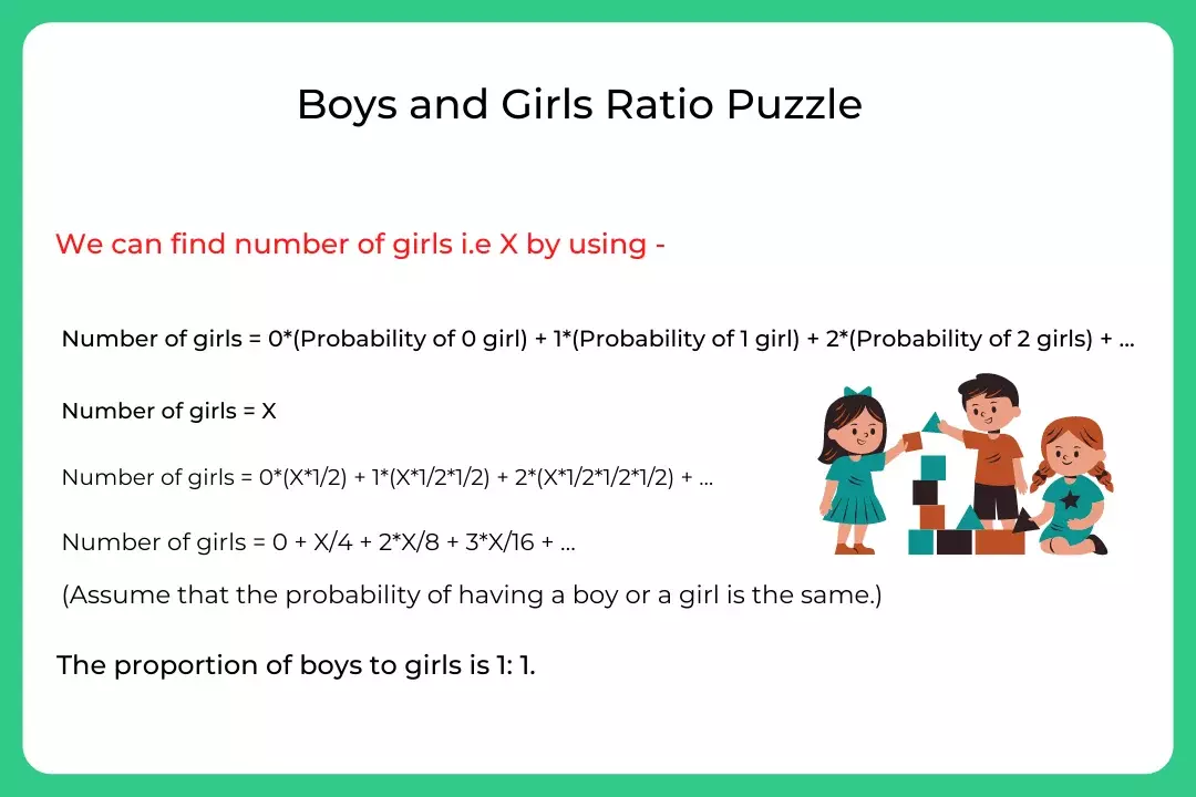 Boys and Girls Puzzle