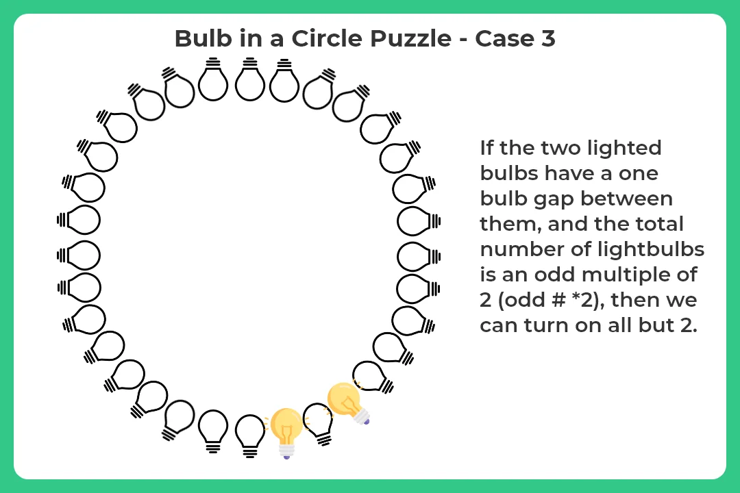 Solve the Bulb in a Circle Puzzle